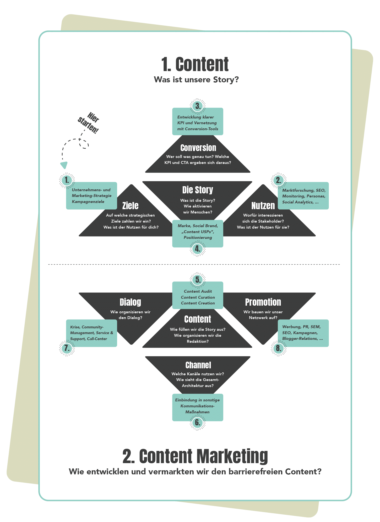 Infografik-barrierefreier-Content
